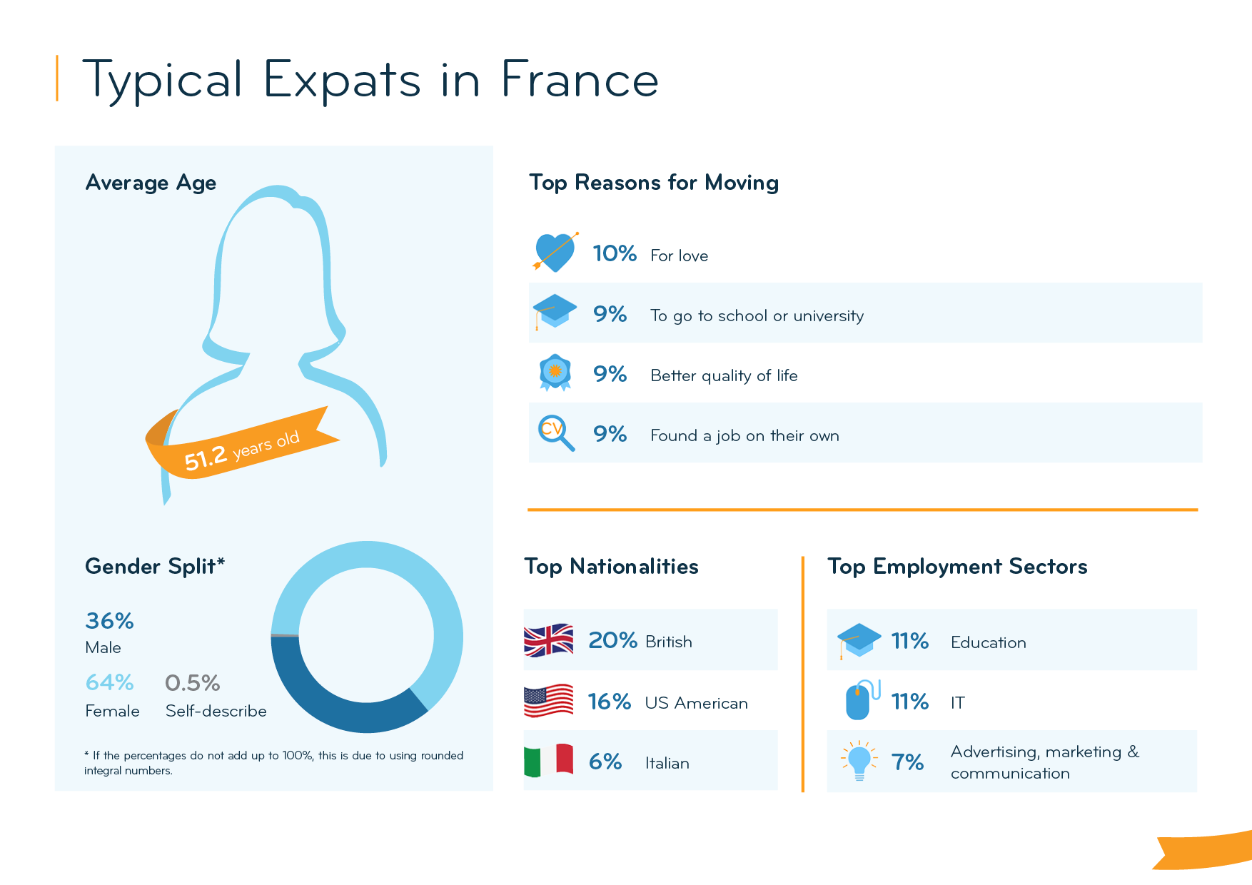 Expat Insider 2023 France Great Healthcare but Tricky Language for